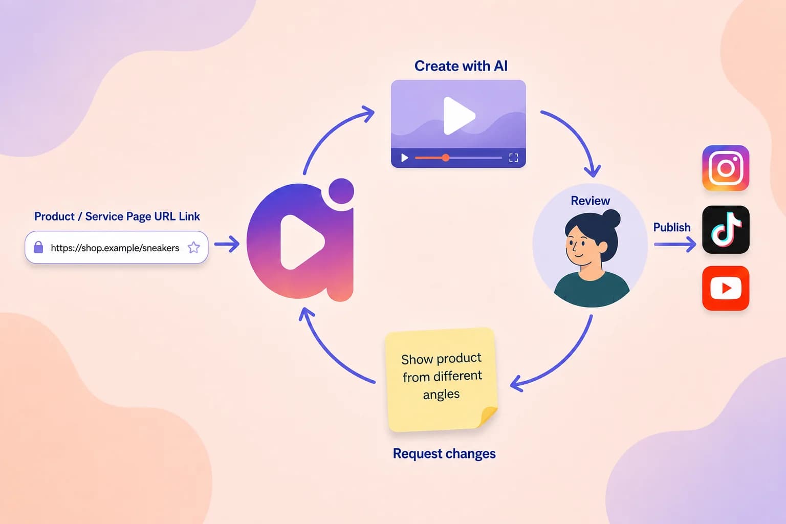 Reviewer bekijkt een video van een productpagina-URL met sticky-note-feedback en Wijzigingen aanvragen-knoppen